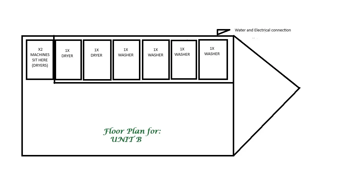mobile laundry for care home MOD Sites